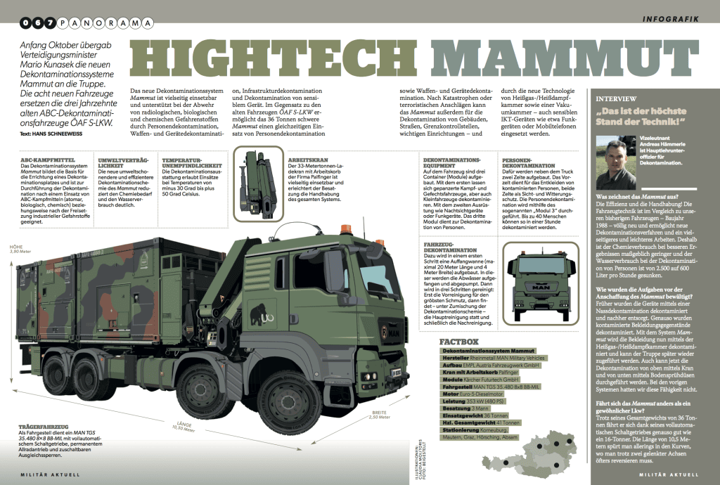 The army's new high-tech mammoths Infographic Military News