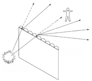 @manufacturer @manufacturer