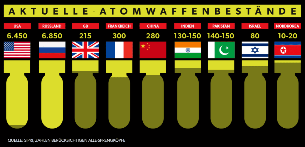 @Militär Aktuell, 123rf