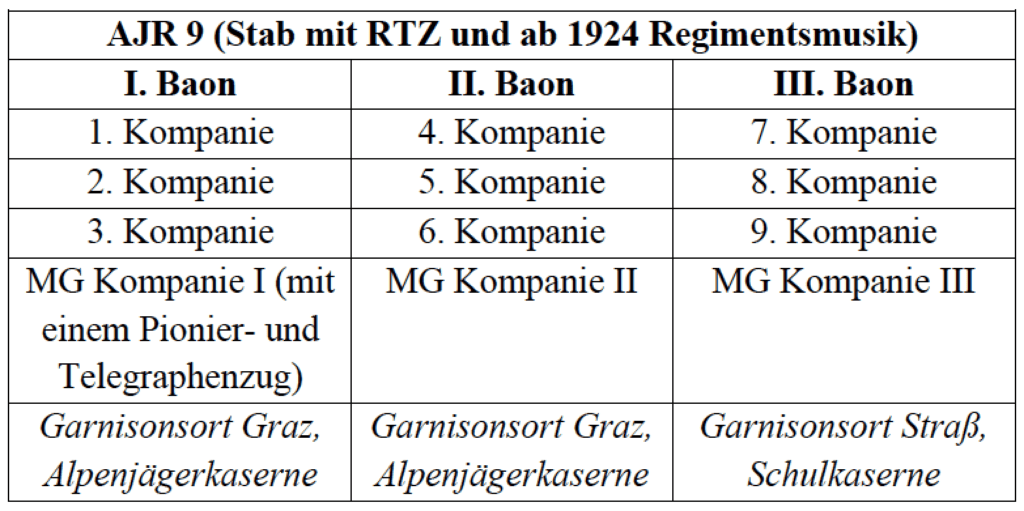 @Archive Rauchenbichler @Archive Rauchenbichler