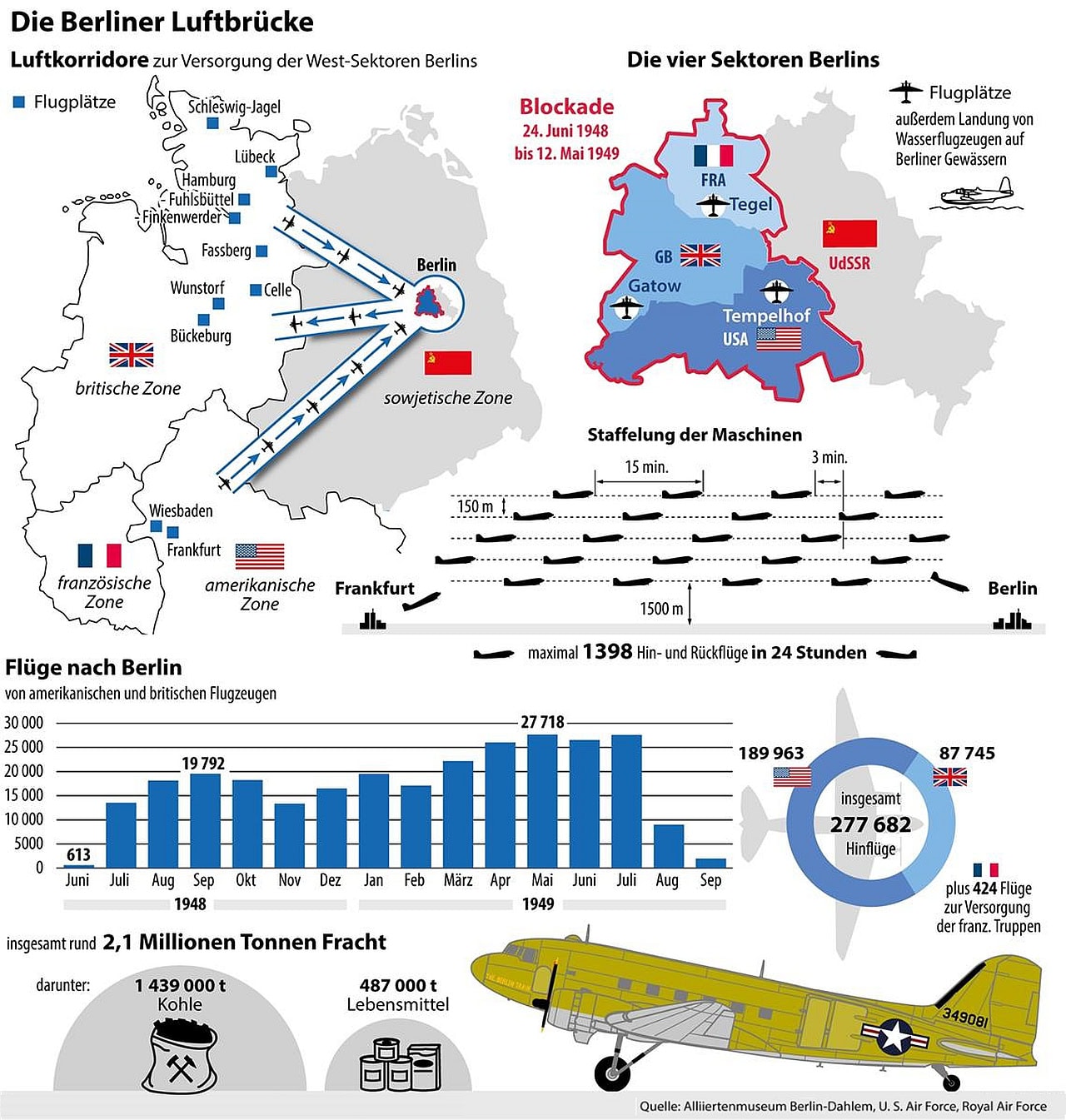 @Alliiertenmuseum Berlin-Dahlem