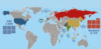 Global trend: fewer and fewer nuclear warheads