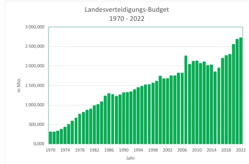 @Federal Army @Federal Army