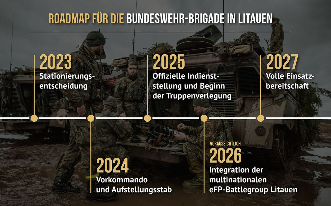 Road Map für die Litauen-Brigade der Bundeswehr – ©Bundeswehr Road Map für die Litauen-Brigade der Bundeswehr – ©Bundeswehr