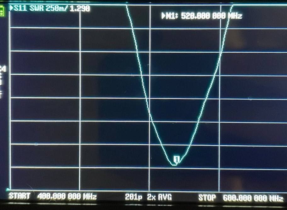 Frequenzbereich – ©Archiv Frequenzbereich – ©Archiv