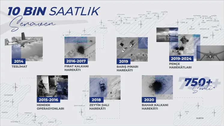 Zehn Jahre Eins&auml;tze der Bayraktar TB2 S5 &ndash; &copy;Baykar
