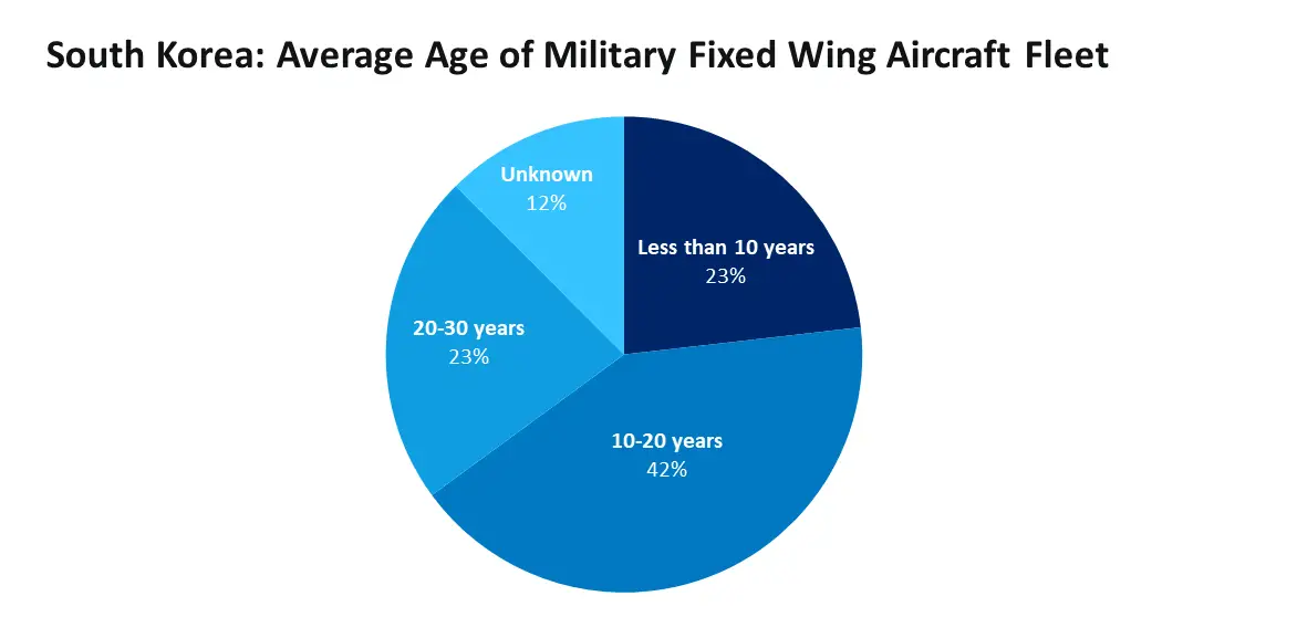 South Korea strengthens air force capabilities with four Boeing E7-AEW&C - ©GlobalData ADS Intelligence Center South Korea strengthens air force capabilities with four Boeing E7-AEW&C - ©GlobalData ADS Intelligence Center