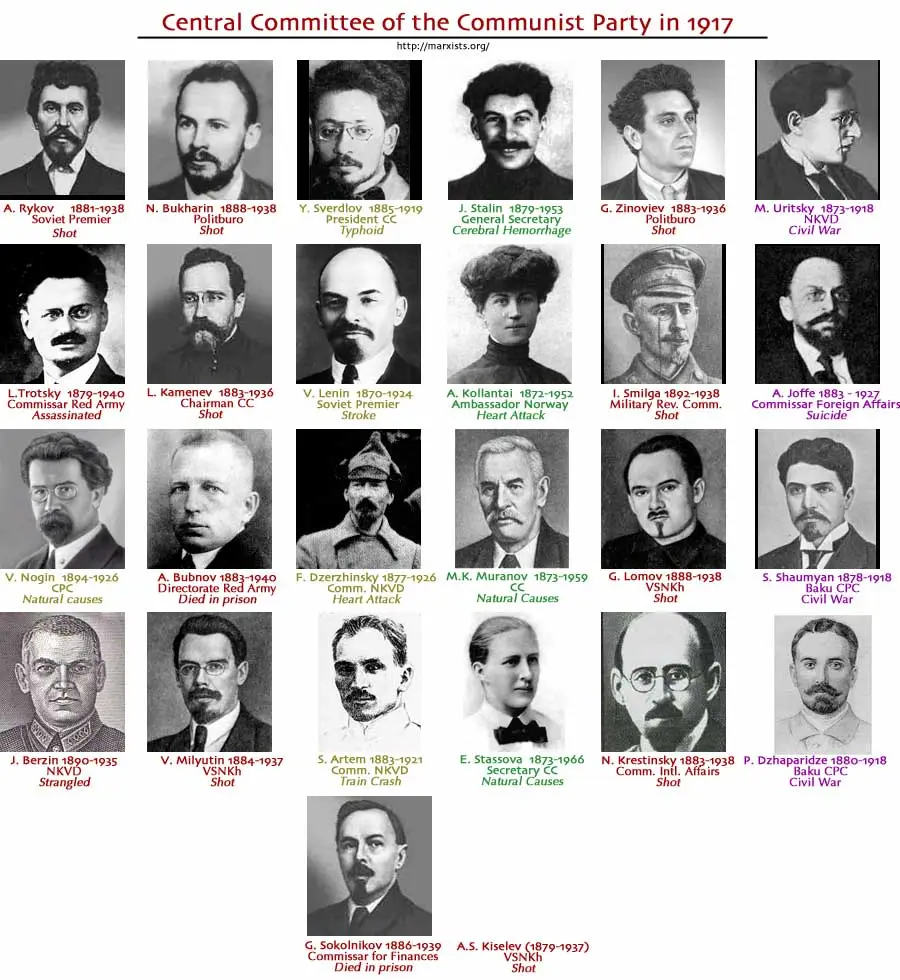 Members of the Central Committee of 1917 - ©wikimedia.commons Members of the Central Committee of 1917 - ©wikimedia.commons