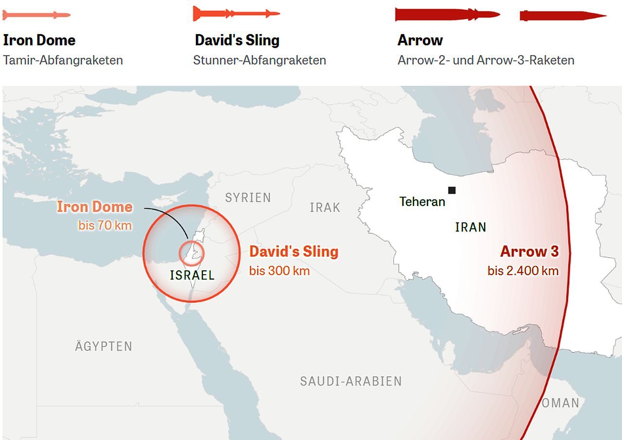 Are Israel and its allies running out of defenses? - ©CSIS Are Israel and its allies running out of defenses? - ©CSIS