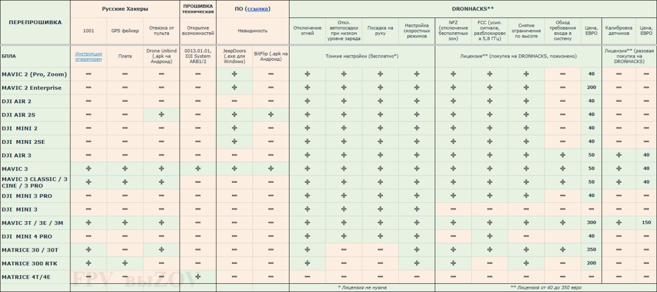 DJI hacker list - ©Archive DJI hacker list - ©Archive