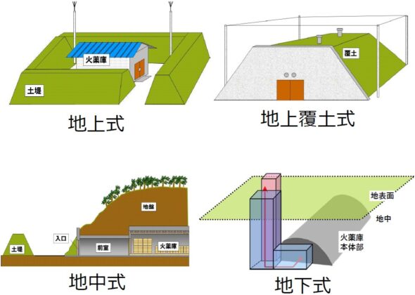 Pl&auml;ne f&uuml;r japanische Munitionsdepots &ndash; &copy;Japan MoD